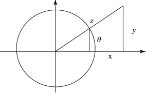 336_Circle-Trigonometric functions.jpg